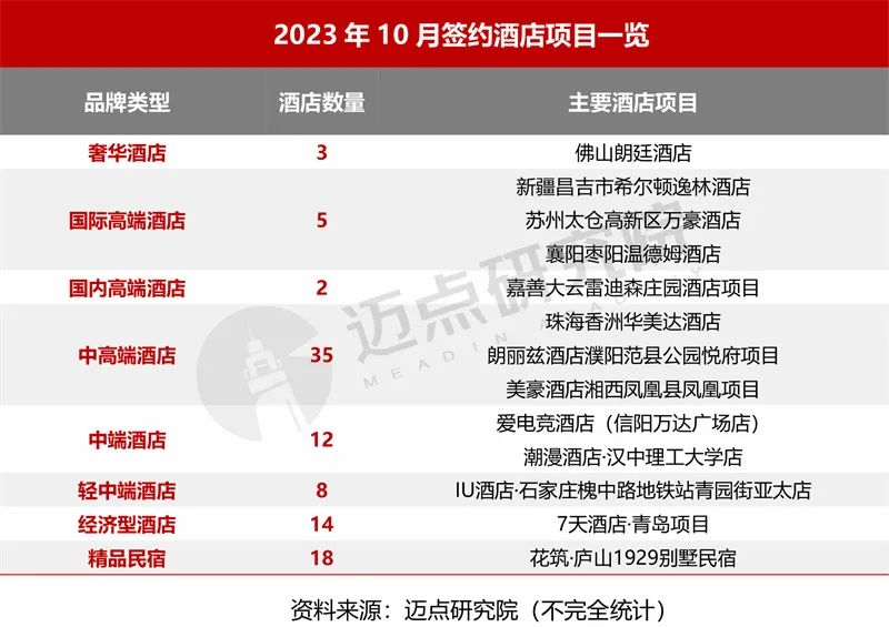 2023年10月中国酒店业发展报告发布