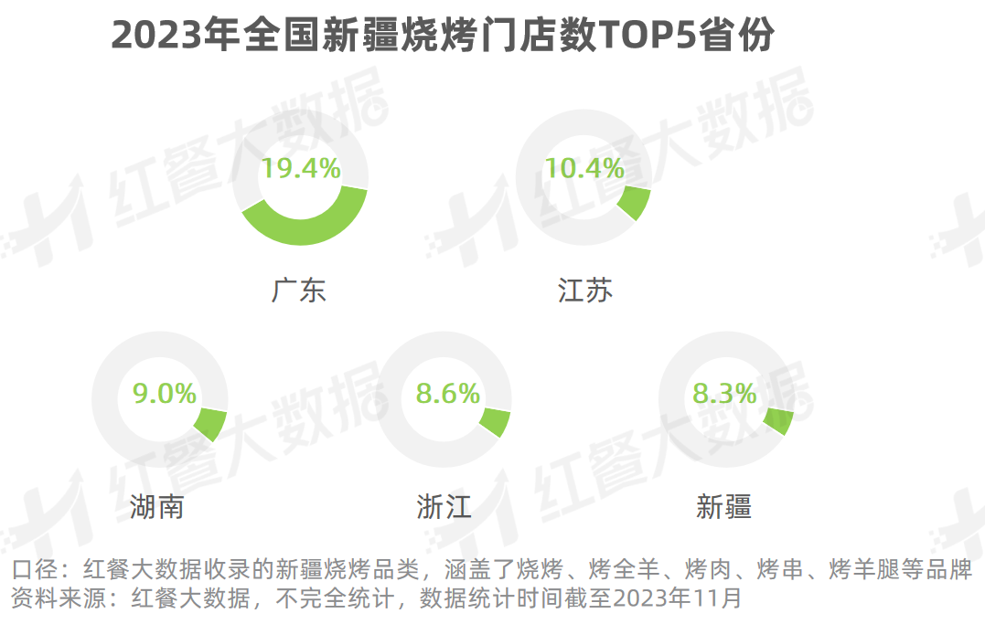 《新疆菜发展报告2023》发布：烤包子有望成为下一个“新疆炒米粉”