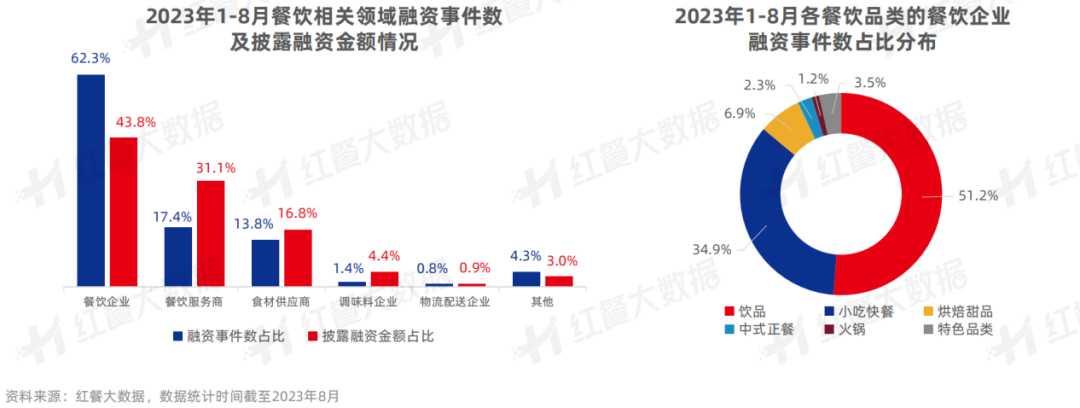 资本涌入供应链：投早成主流，机器人、SaaS系统、自动化设备吃香