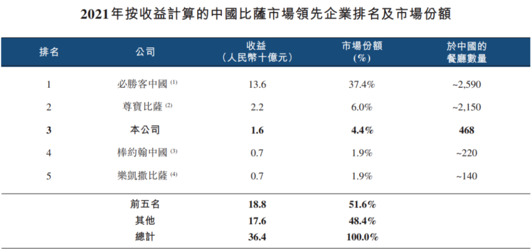 比萨下沉：洋快餐的“中国逻辑”