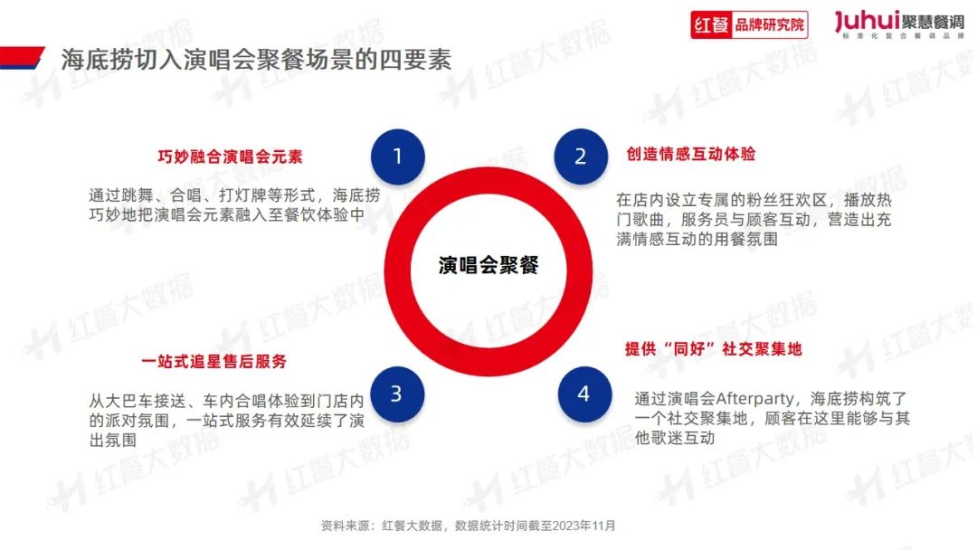 《火锅品类发展报告2023》发布：“火锅+正餐”成为流行趋势