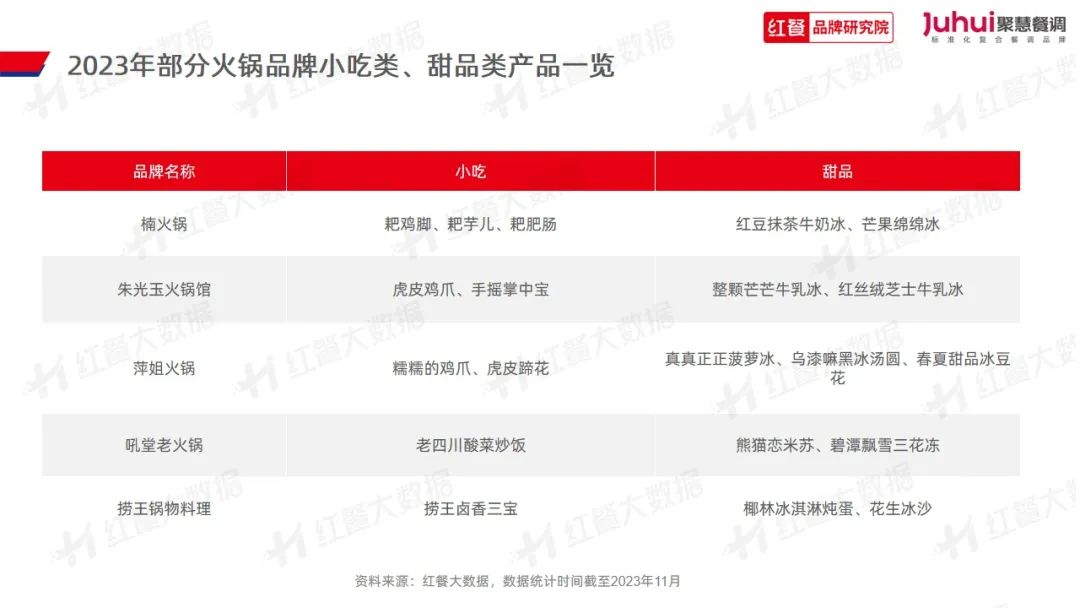 《火锅品类发展报告2023》发布：“火锅+正餐”成为流行趋势