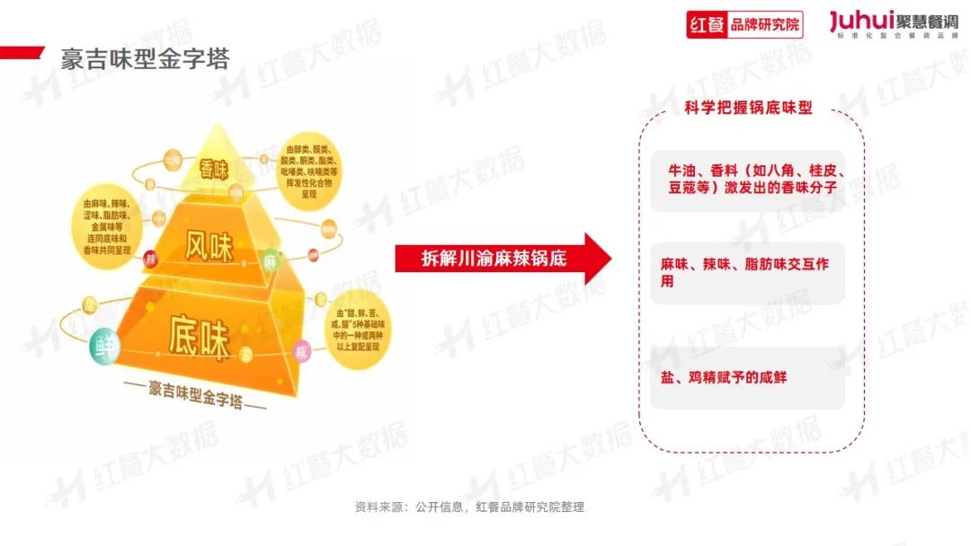 《火锅品类发展报告2023》发布：“火锅+正餐”成为流行趋势