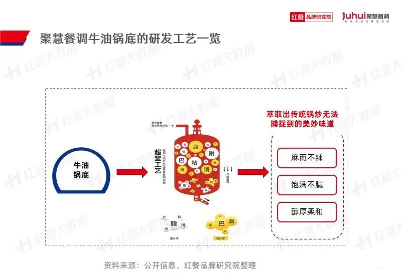 《火锅品类发展报告2023》发布：“火锅+正餐”成为流行趋势