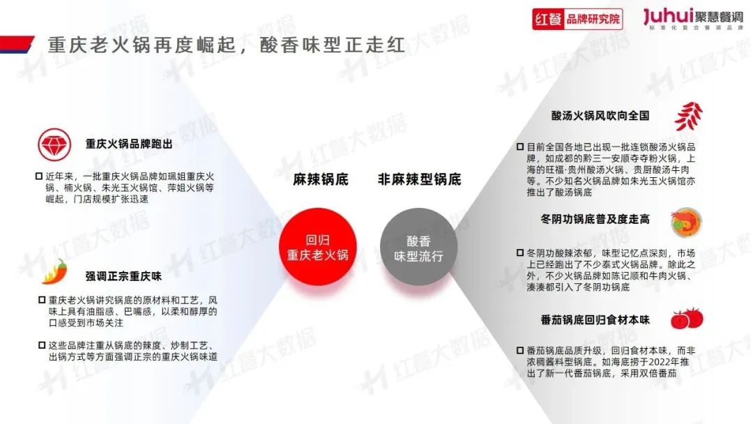 《火锅品类发展报告2023》发布：“火锅+正餐”成为流行趋势