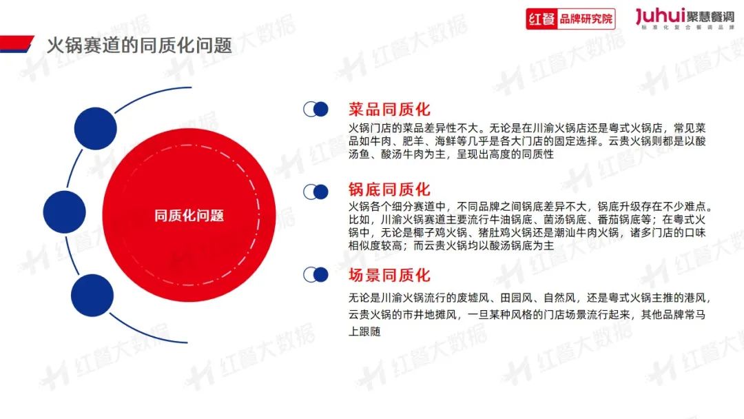 《火锅品类发展报告2023》发布：“火锅+正餐”成为流行趋势