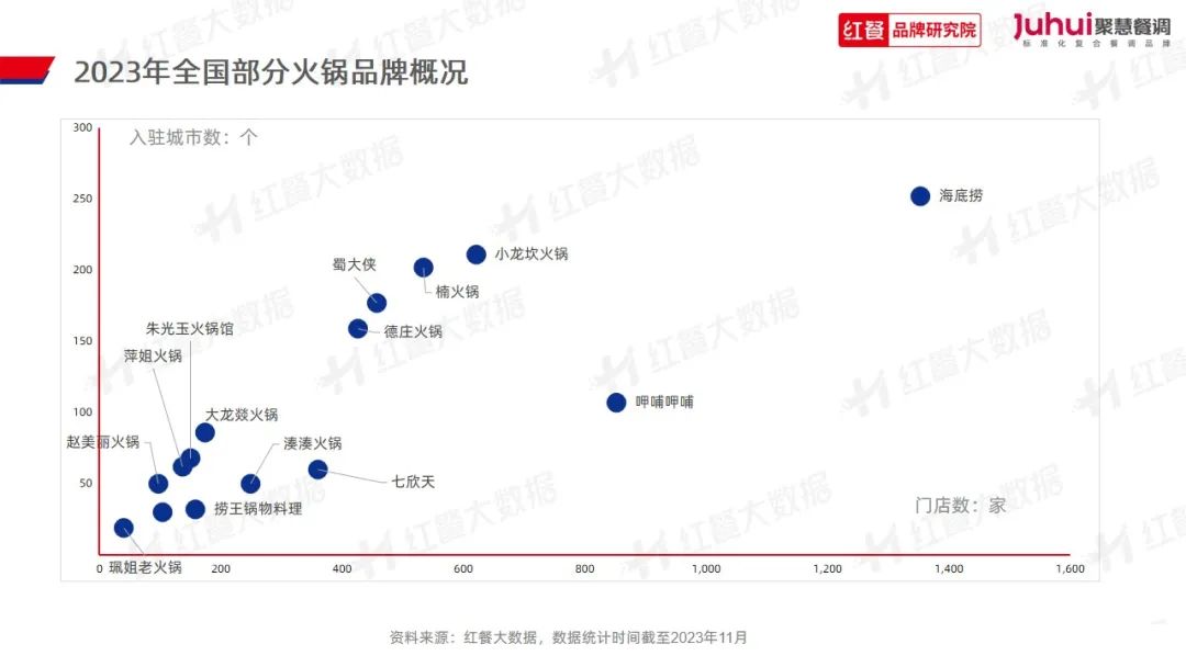 《火锅品类发展报告2023》发布：“火锅+正餐”成为流行趋势