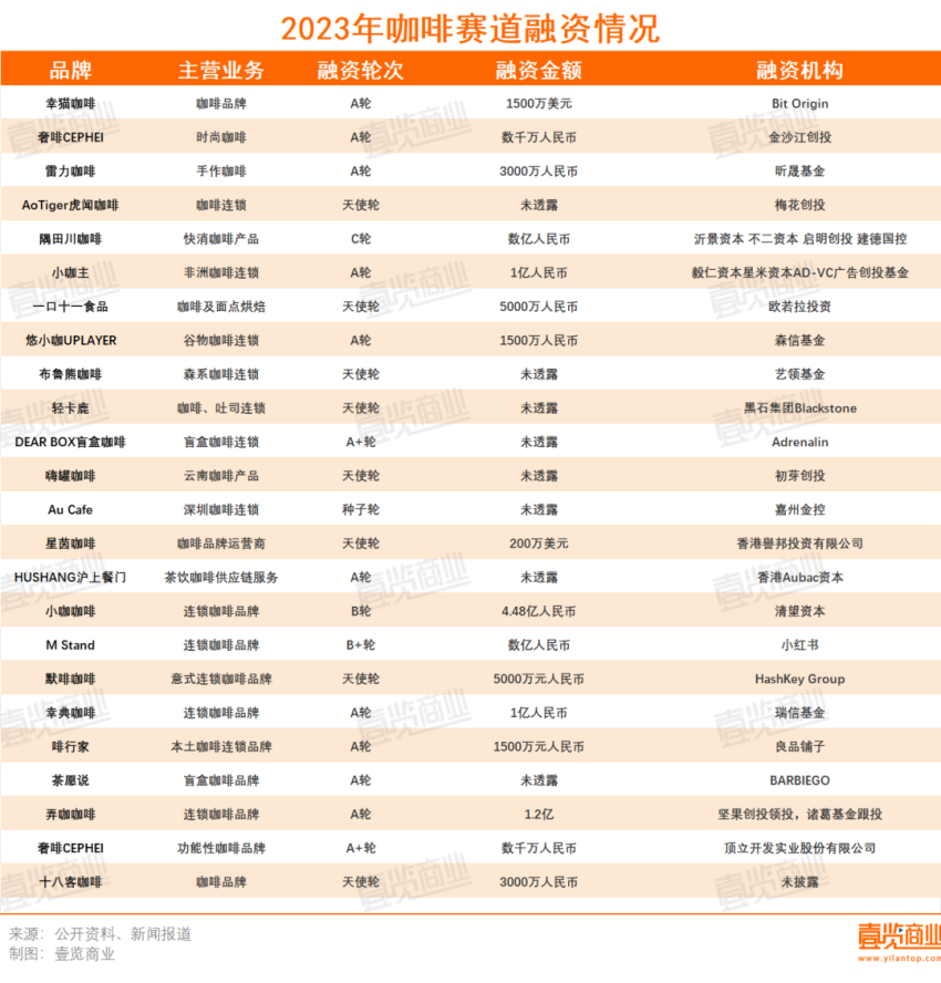 罗森便利店首个咖啡屋开业