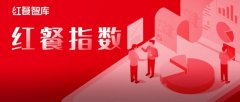 11月红餐指数榜发布：多个餐饮品牌加快海外市场