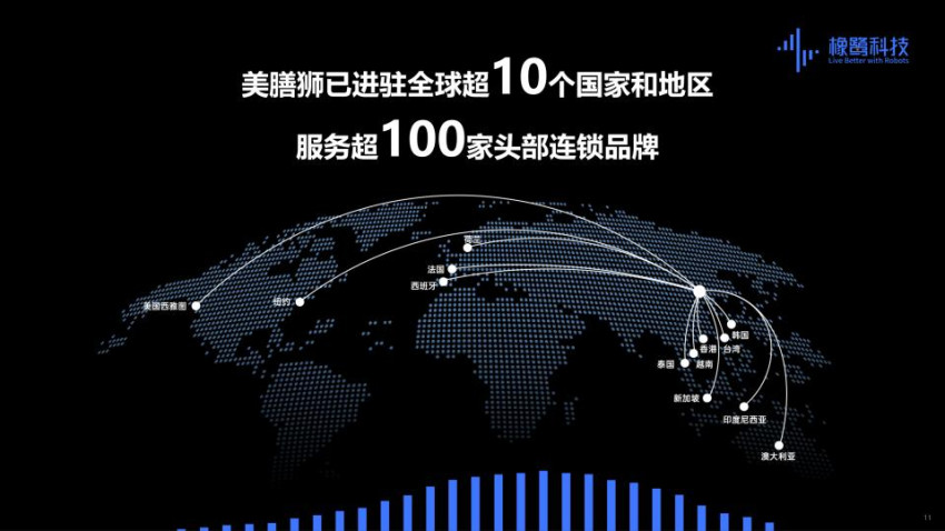 小吃连锁品牌如何由大到强？橡鹭科技提供智能炒菜机解决方案