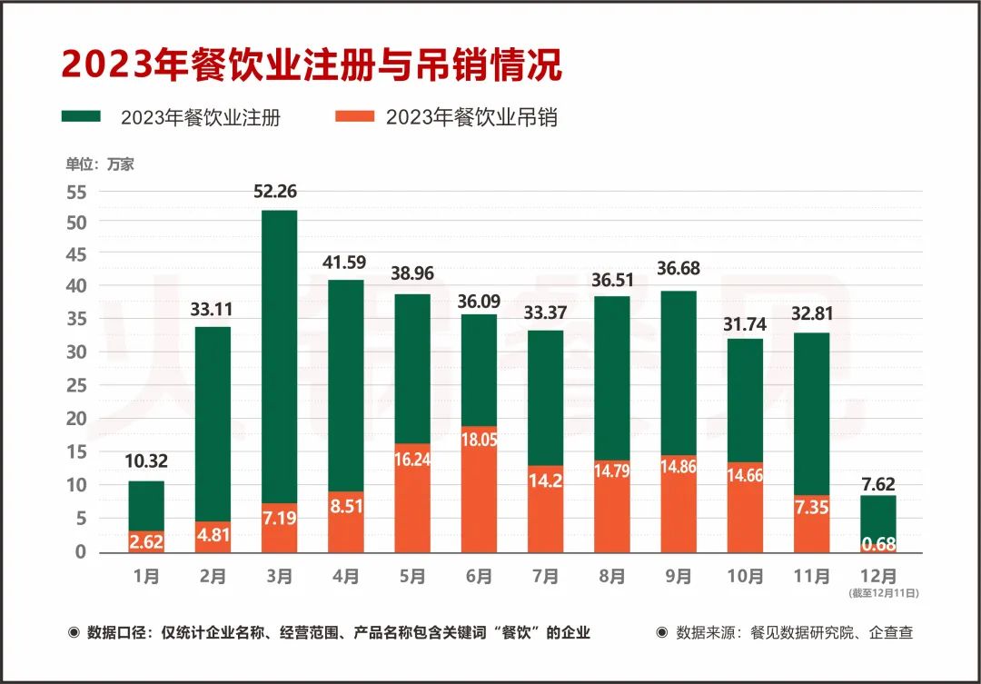 3.37万家火锅阵亡！这四类是重灾区…