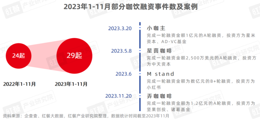 《现制饮品品类发展报告2023》发布：“卷”向深处，品牌竞争“硝烟”四起