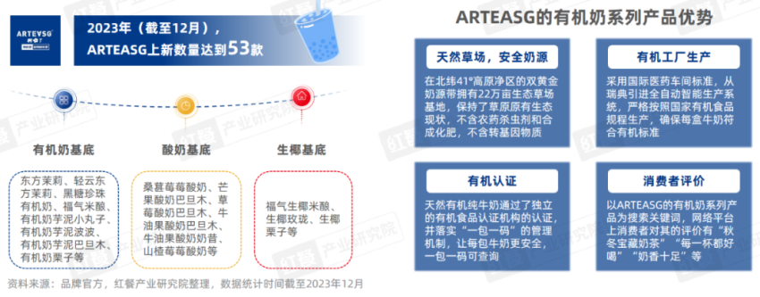 《现制饮品品类发展报告2023》发布：“卷”向深处，品牌竞争“硝烟”四起