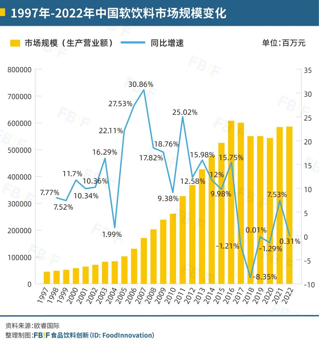 中国饮料的下一个10年