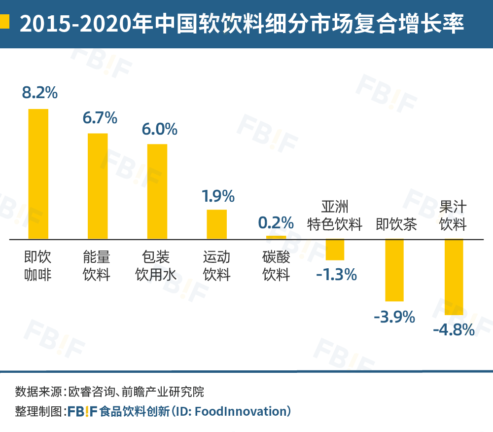 中国饮料的下一个10年