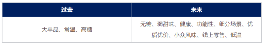 中国饮料的下一个10年