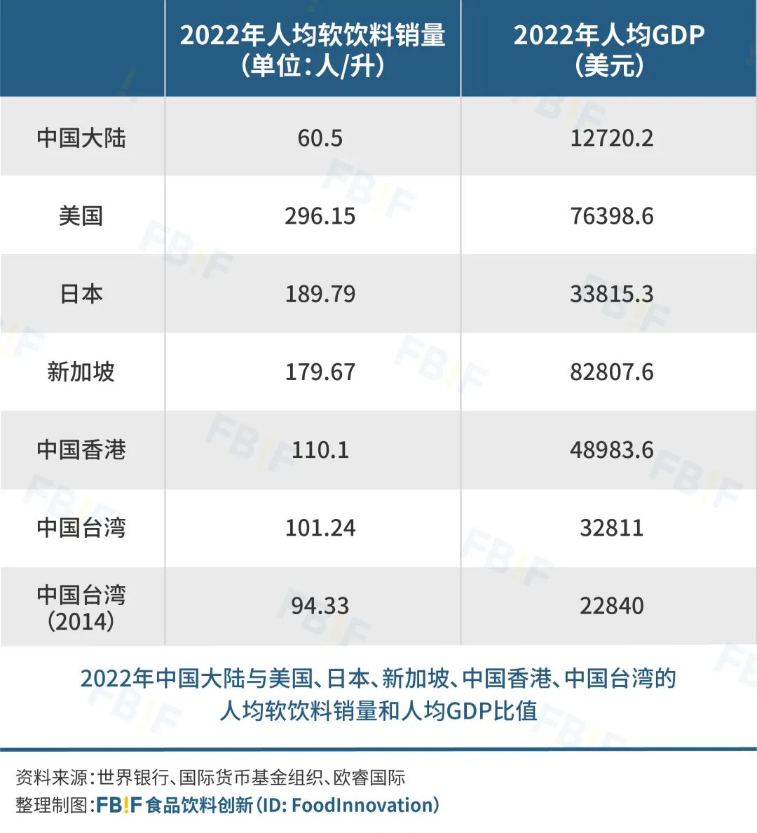 中国饮料的下一个10年