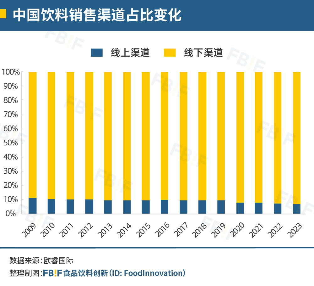 中国饮料的下一个10年