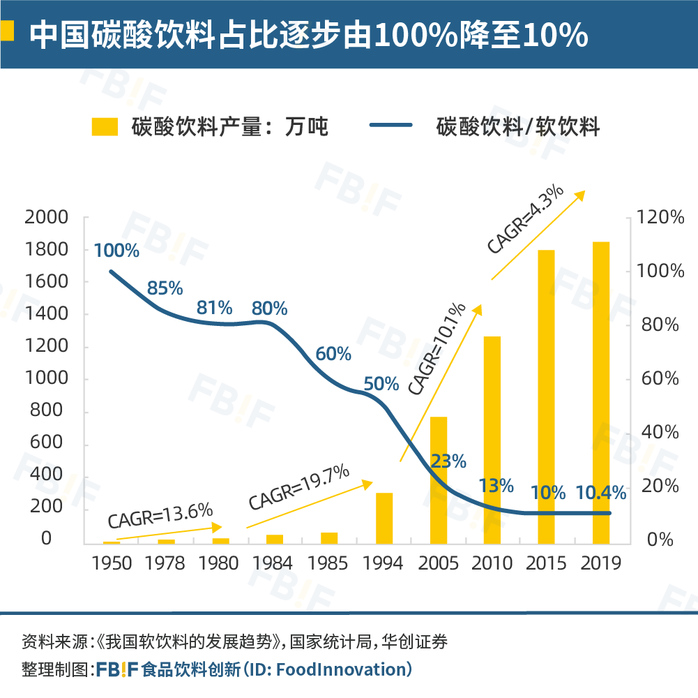 中国饮料的下一个10年