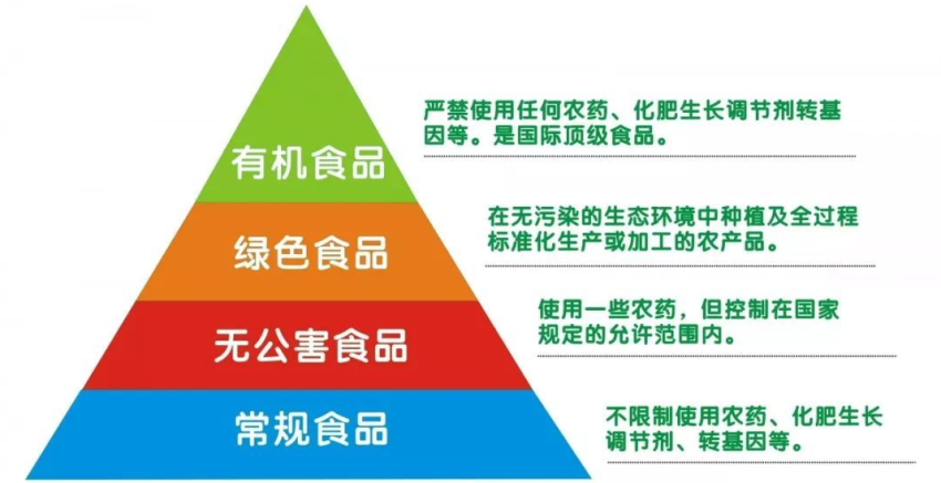 想跨行做餐饮，你的机会在哪里？