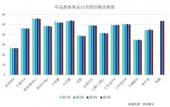 生猪牛肉持续下跌！免费下载，最新食材