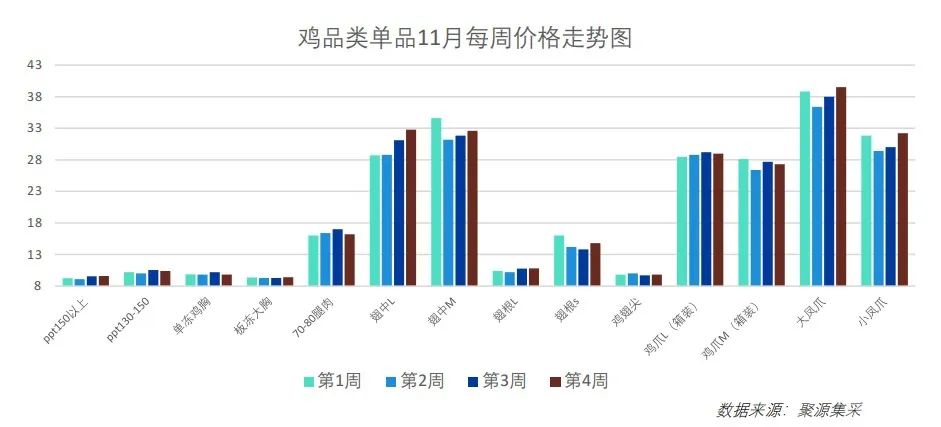 生猪牛肉持续下跌！免费下载，最新食材采购行情报告