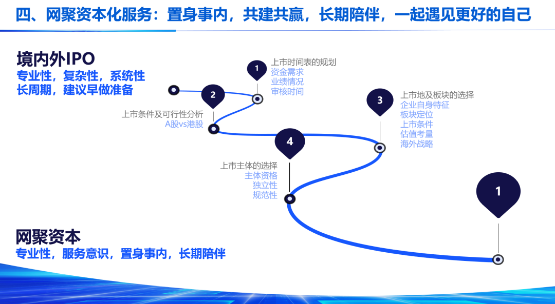 聚力蓄势、创变笃行，2023网聚资本企业家年会圆满举办