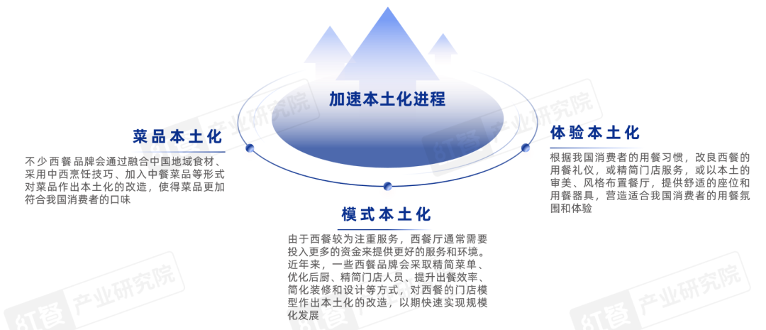 《西餐发展报告2023》发布：全国在营门店数近9万家，2023年市场规模达756亿元