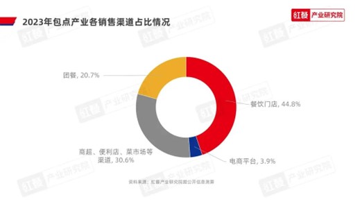 24.7万玩家入局，“小”包点有“宽”出路