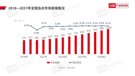 24.7万玩家入局，“小”包点有“宽”出路