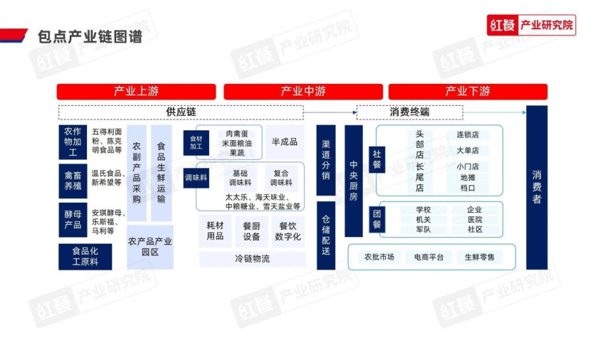 24.7万玩家入局，“小”包点有“宽”出路