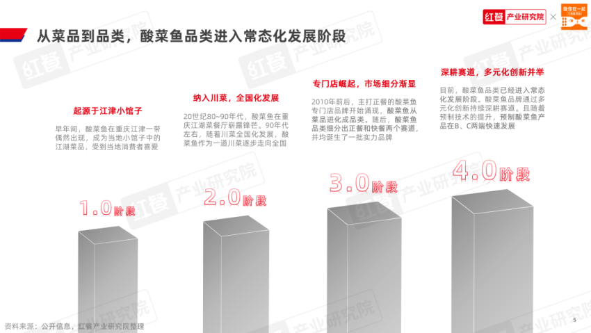 《酸菜鱼品类发展报告2023》发布：品类活力不减，赛道进入“深耕关键期”