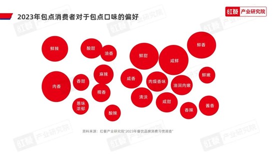味型成包点创新突破口，“第五味觉”大行其道