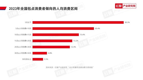 味型成包点创新突破口，“第五味觉”大行其道