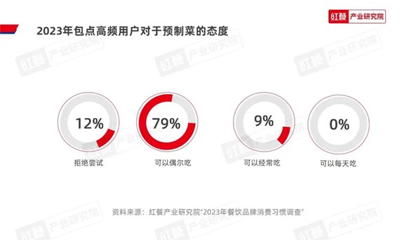 味型成包点创新突破口，“第五味觉”大行其道