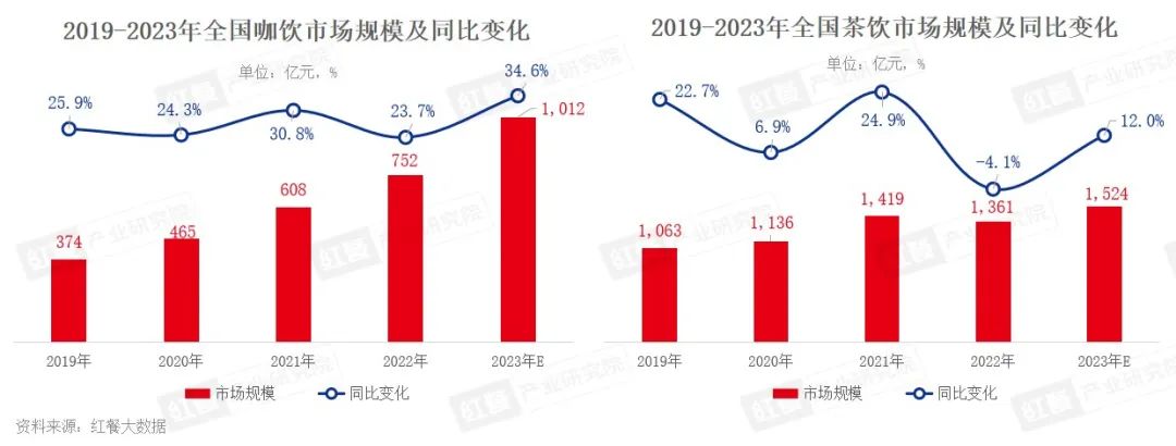 2023年现制饮品赛道盘点：多维竞争加剧，品牌加速跑马圈地