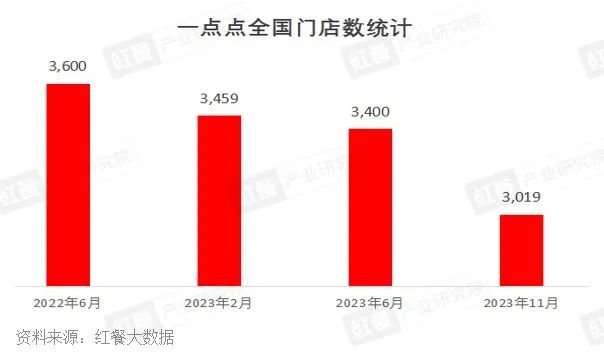 2023年现制饮品赛道盘点：多维竞争加剧，品牌加速跑马圈地