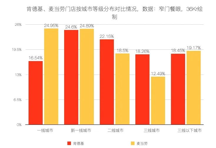 万店之后，肯德基会更“中式”丨未来焦点