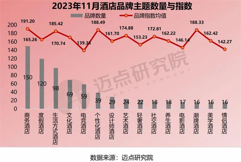 2023年11月中国酒店业发展报告