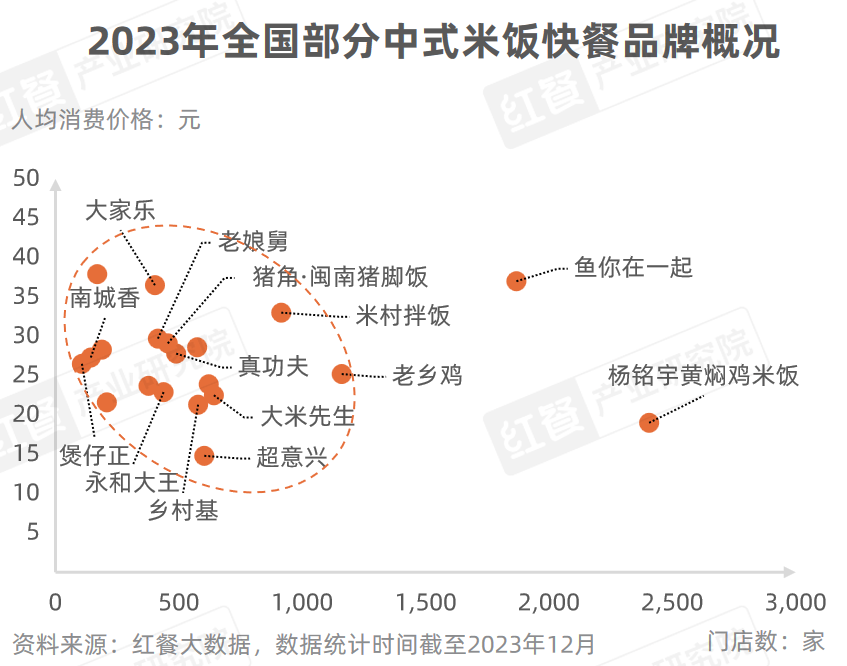 《小吃快餐品类发展报告2023》发布:全国超400万家门店同台竞速！