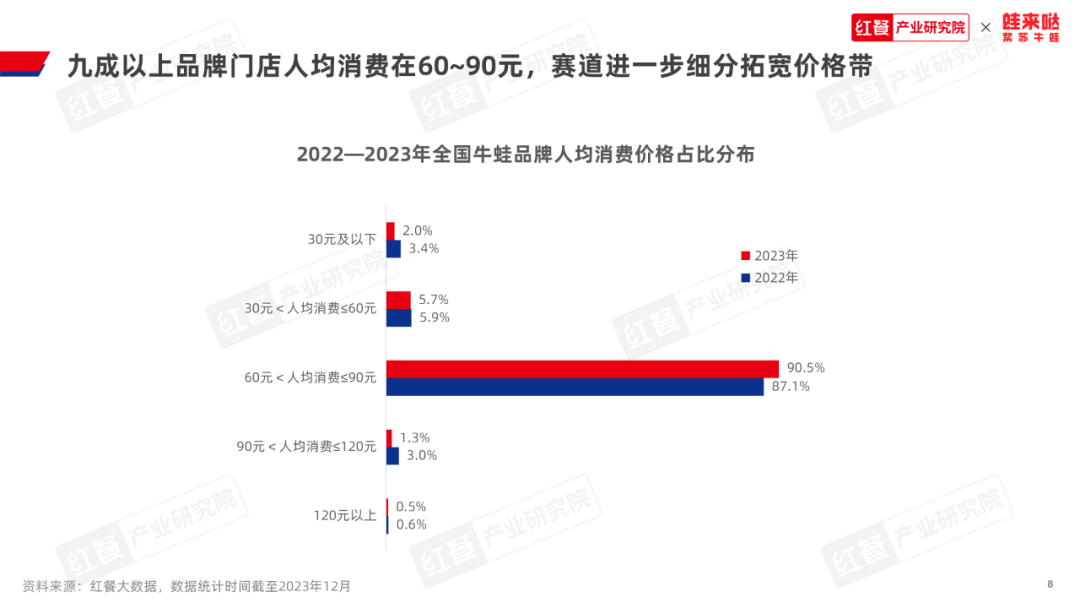 《牛蛙品类发展报告2023》发布：牛蛙赛道持续扩容，产值冲刺千亿