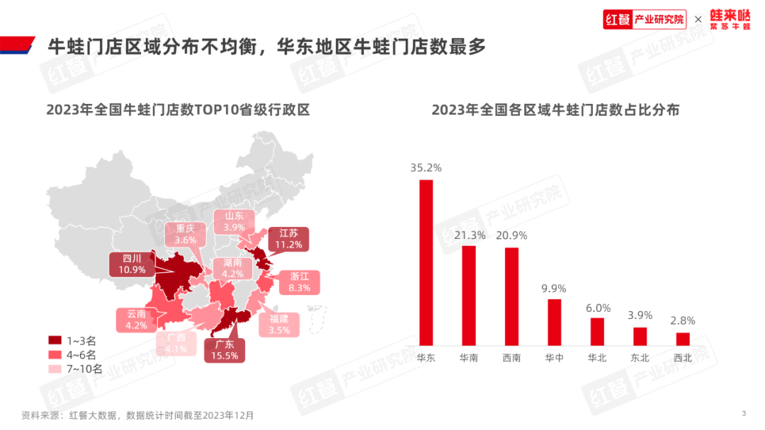 《牛蛙品类发展报告2023》发布：牛蛙赛道持续扩容，产值冲刺千亿