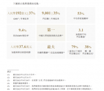 古茗递交招股书：一年售出12亿杯，为中国第二大