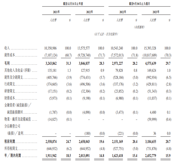 蜜雪冰城、古茗开年激战IPO：看数据，谁更强？