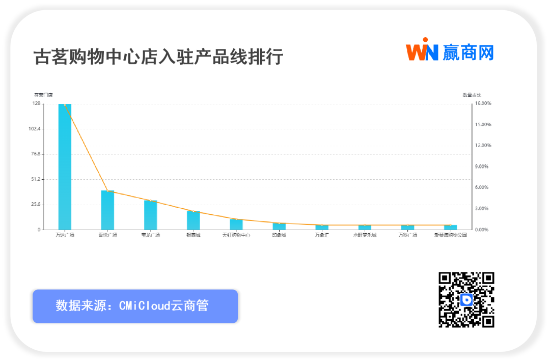 蜜雪冰城、古茗开年激战IPO：看数据，谁更强？