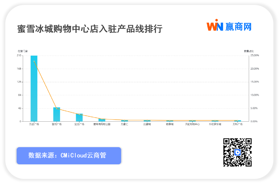 蜜雪冰城、古茗开年激战IPO：看数据，谁更强？