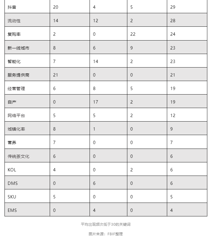 我们扒了扒蜜雪冰城、古茗、茶百道招股说明书，它们的生意经竟是这些