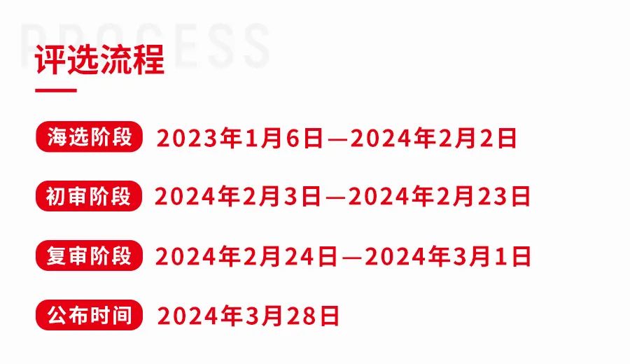 “第四届中国餐饮产业红牛奖”评选正式启动！