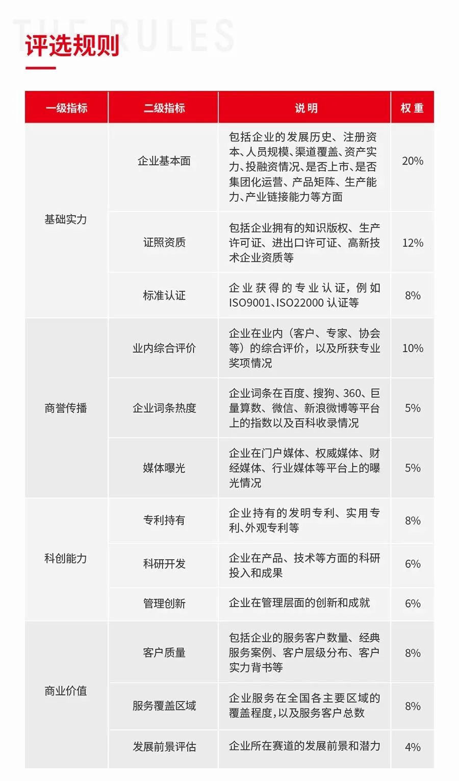 “第四届中国餐饮产业红牛奖”评选正式启动！