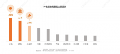跳出同质化，打出新感觉，探鱼还能熬几个十年